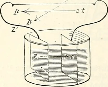 An illustration from Appleton's dictionary of machines, mechanics, engine-work, and engineering : illustrated with four thousand engravings on wood ; in two volumes, 1873, leaf 321