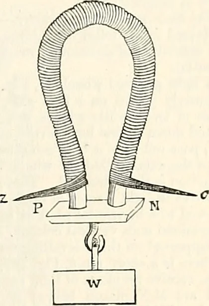An illustration from Appleton's dictionary of machines, mechanics, engine-work, and engineering : illustrated with four thousand engravings on wood ; in two volumes, 1873, leaf 324