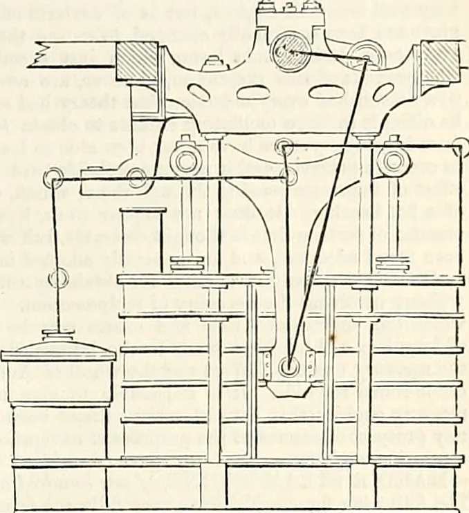 An illustration from Appleton's dictionary of machines, mechanics, engine-work, and engineering : illustrated with four thousand engravings on wood ; in two volumes, 1873, leaf 340