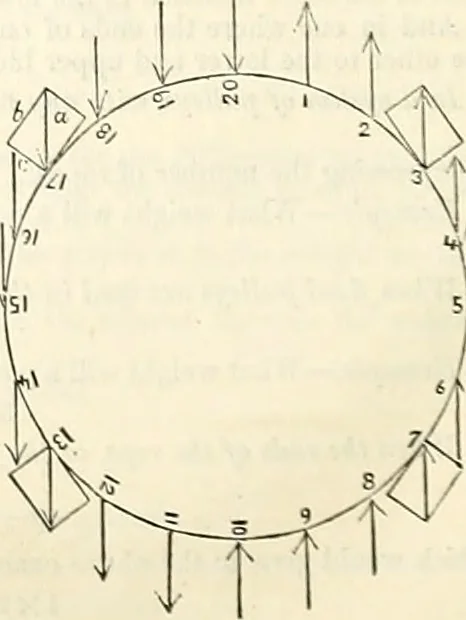 An illustration from Appleton's dictionary of machines, mechanics, engine-work, and engineering : illustrated with four thousand engravings on wood ; in two volumes, 1873, leaf 379