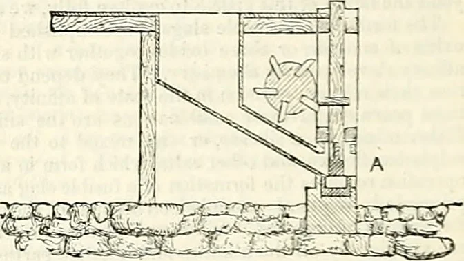 An illustration from Appleton's dictionary of machines, mechanics, engine-work, and engineering : illustrated with four thousand engravings on wood ; in two volumes, 1873, leaf 401