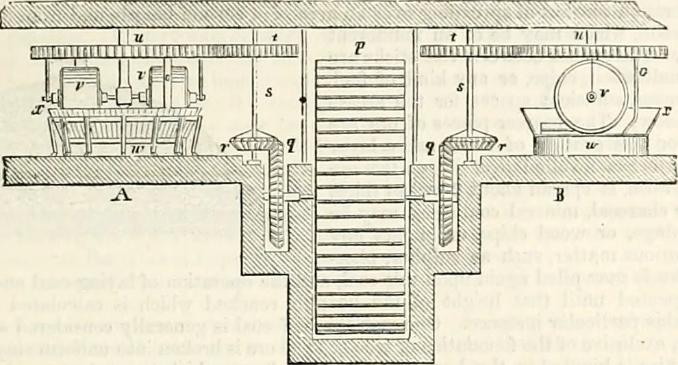 An illustration from Appleton's dictionary of machines, mechanics, engine-work, and engineering : illustrated with four thousand engravings on wood ; in two volumes, 1873, leaf 402