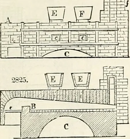 An illustration from Appleton's dictionary of machines, mechanics, engine-work, and engineering : illustrated with four thousand engravings on wood ; in two volumes, 1873, leaf 412