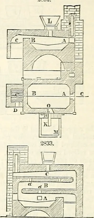 An illustration from Appleton's dictionary of machines, mechanics, engine-work, and engineering : illustrated with four thousand engravings on wood ; in two volumes, 1873, leaf 413