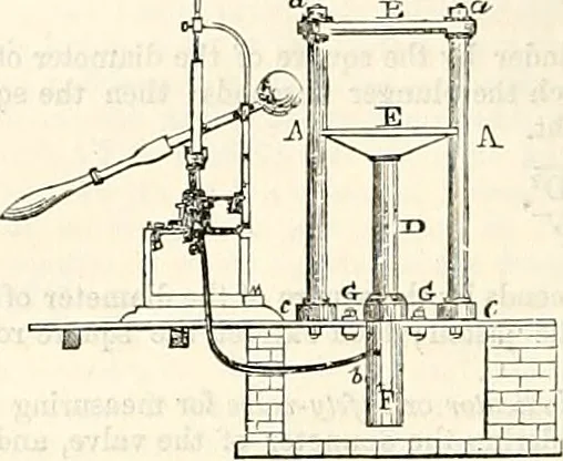 An illustration from Appleton's dictionary of machines, mechanics, engine-work, and engineering : illustrated with four thousand engravings on wood ; in two volumes, 1873, leaf 43