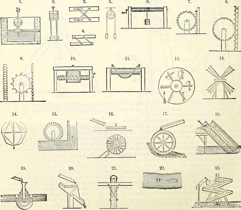 An illustration from Appleton's dictionary of machines, mechanics, engine-work, and engineering : illustrated with four thousand engravings on wood ; in two volumes, 1873, leaf 433