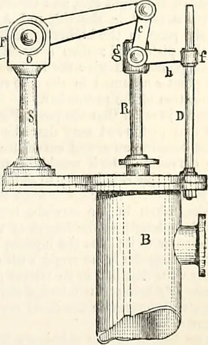 An illustration from Appleton's dictionary of machines, mechanics, engine-work, and engineering : illustrated with four thousand engravings on wood ; in two volumes, 1873, leaf 470