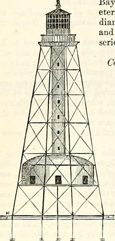 An illustration from Appleton's dictionary of machines, mechanics, engine-work, and engineering : illustrated with four thousand engravings on wood ; in two volumes, 1873, leaf 495