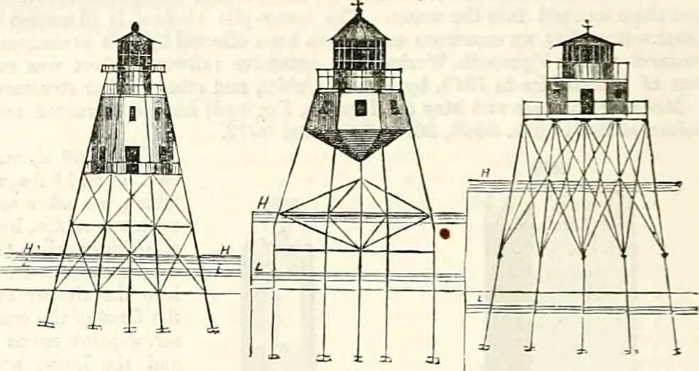 An illustration from Appleton's dictionary of machines, mechanics, engine-work, and engineering : illustrated with four thousand engravings on wood ; in two volumes, 1873, leaf 495