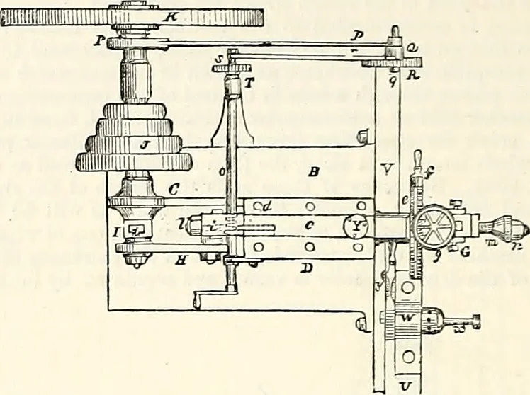 An illustration from Appleton's dictionary of machines, mechanics, engine-work, and engineering : illustrated with four thousand engravings on wood ; in two volumes, 1873, leaf 515