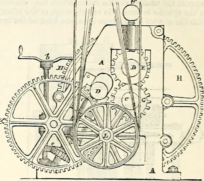 An illustration from Appleton's dictionary of machines, mechanics, engine-work, and engineering : illustrated with four thousand engravings on wood ; in two volumes, 1873, leaf 517
