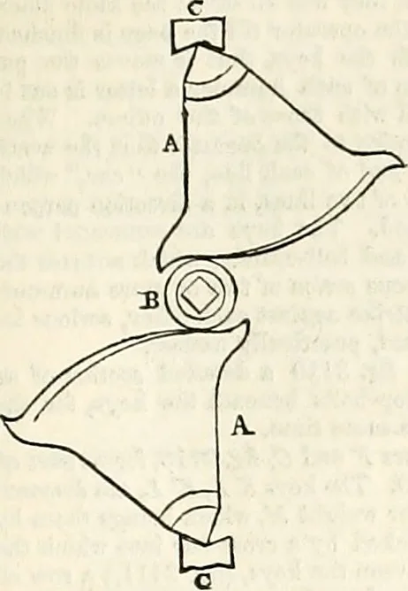 An illustration from Appleton's dictionary of machines, mechanics, engine-work, and engineering : illustrated with four thousand engravings on wood ; in two volumes, 1873, leaf 522