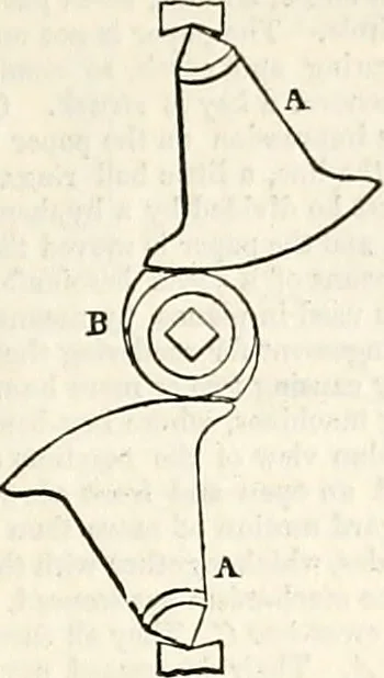 An illustration from Appleton's dictionary of machines, mechanics, engine-work, and engineering : illustrated with four thousand engravings on wood ; in two volumes, 1873, leaf 522