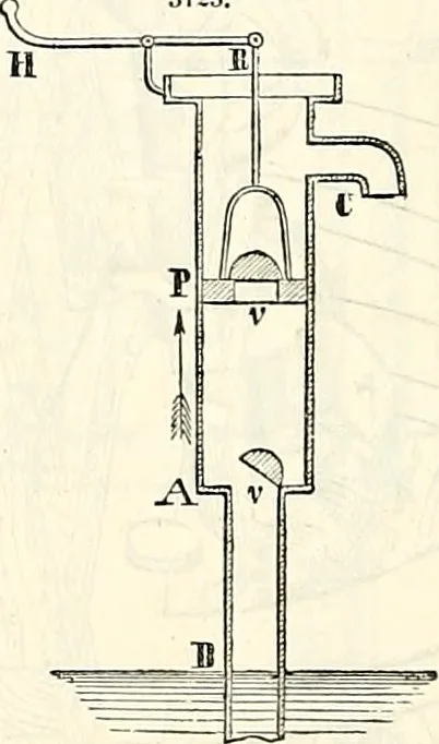 An illustration from Appleton's dictionary of machines, mechanics, engine-work, and engineering : illustrated with four thousand engravings on wood ; in two volumes, 1873, leaf 535