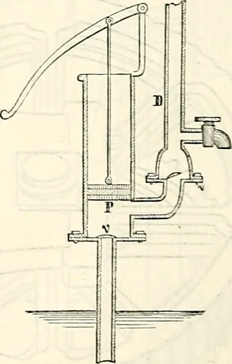 An illustration from Appleton's dictionary of machines, mechanics, engine-work, and engineering : illustrated with four thousand engravings on wood ; in two volumes, 1873, leaf 535