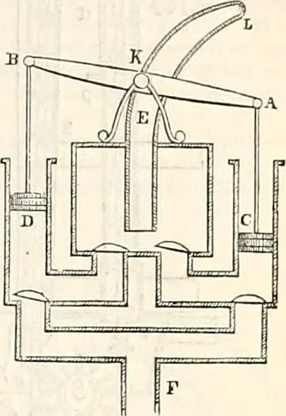 An illustration from Appleton's dictionary of machines, mechanics, engine-work, and engineering : illustrated with four thousand engravings on wood ; in two volumes, 1873, leaf 538