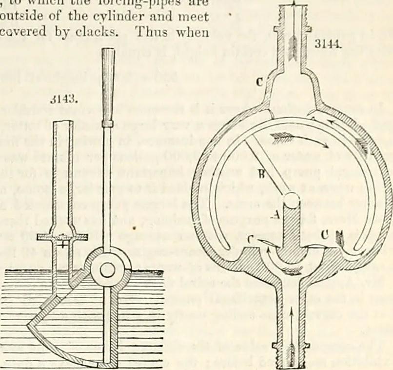 An illustration from Appleton's dictionary of machines, mechanics, engine-work, and engineering : illustrated with four thousand engravings on wood ; in two volumes, 1873, leaf 542