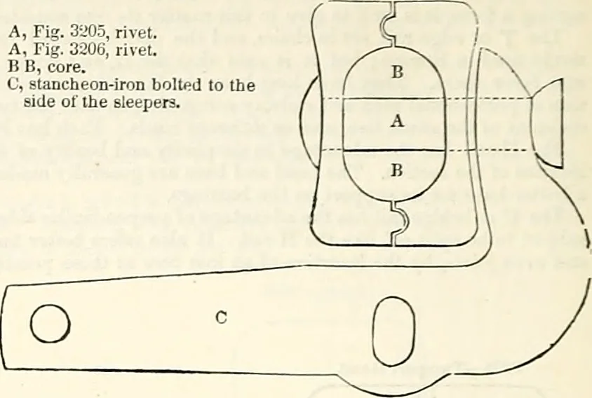An illustration from Appleton's dictionary of machines, mechanics, engine-work, and engineering : illustrated with four thousand engravings on wood ; in two volumes, 1873, leaf 575
