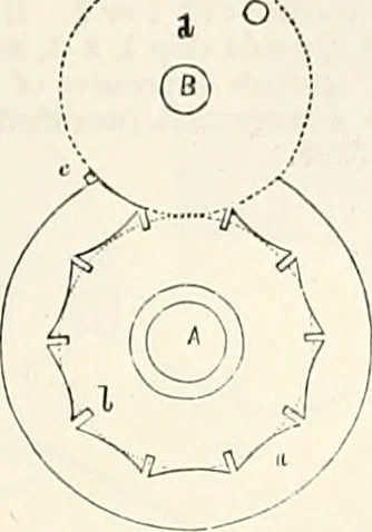 An illustration from Appleton's dictionary of machines, mechanics, engine-work, and engineering : illustrated with four thousand engravings on wood ; in two volumes, 1873, leaf 576