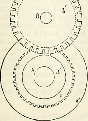 An illustration from Appleton's dictionary of machines, mechanics, engine-work, and engineering : illustrated with four thousand engravings on wood ; in two volumes, 1873, leaf 576