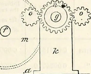 An illustration from Appleton's dictionary of machines, mechanics, engine-work, and engineering : illustrated with four thousand engravings on wood ; in two volumes, 1873, leaf 586