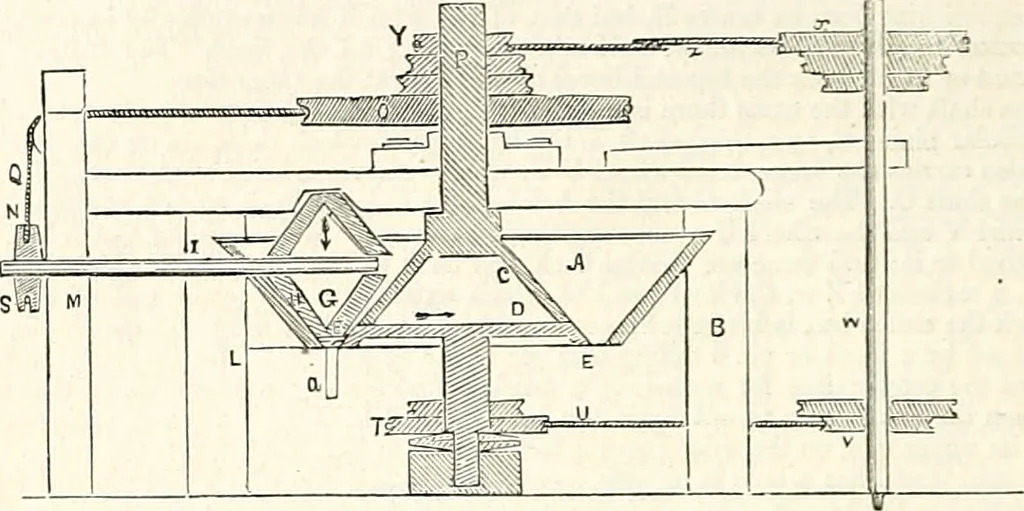 An illustration from Appleton's dictionary of machines, mechanics, engine-work, and engineering : illustrated with four thousand engravings on wood ; in two volumes, 1873, leaf 595