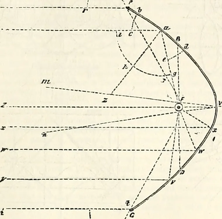 An illustration from Appleton's dictionary of machines, mechanics, engine-work, and engineering : illustrated with four thousand engravings on wood ; in two volumes, 1873, leaf 614