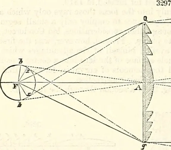 An illustration from Appleton's dictionary of machines, mechanics, engine-work, and engineering : illustrated with four thousand engravings on wood ; in two volumes, 1873, leaf 617