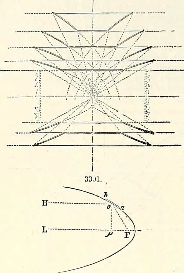 An illustration from Appleton's dictionary of machines, mechanics, engine-work, and engineering : illustrated with four thousand engravings on wood ; in two volumes, 1873, leaf 619