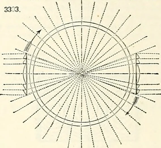 An illustration from Appleton's dictionary of machines, mechanics, engine-work, and engineering : illustrated with four thousand engravings on wood ; in two volumes, 1873, leaf 619