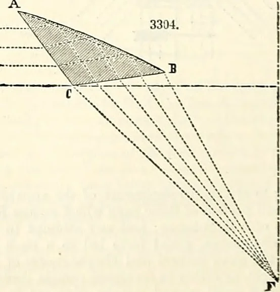 An illustration from Appleton's dictionary of machines, mechanics, engine-work, and engineering : illustrated with four thousand engravings on wood ; in two volumes, 1873, leaf 619