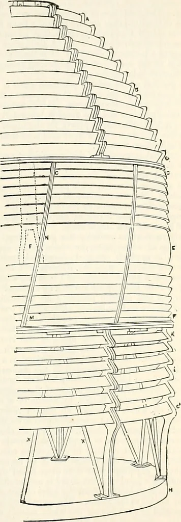 An illustration from Appleton's dictionary of machines, mechanics, engine-work, and engineering : illustrated with four thousand engravings on wood ; in two volumes, 1873, leaf 620