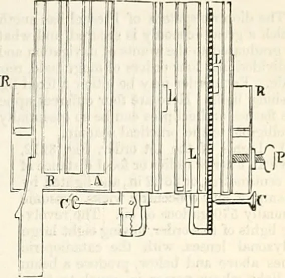 An illustration from Appleton's dictionary of machines, mechanics, engine-work, and engineering : illustrated with four thousand engravings on wood ; in two volumes, 1873, leaf 622