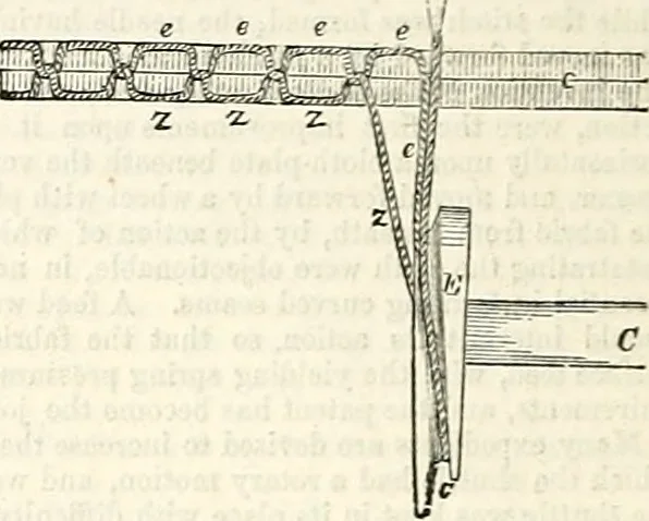 An illustration from Appleton's dictionary of machines, mechanics, engine-work, and engineering : illustrated with four thousand engravings on wood ; in two volumes, 1873, leaf 629
