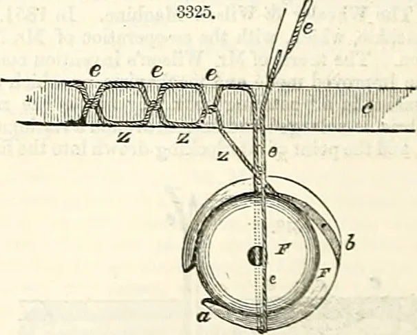 An illustration from Appleton's dictionary of machines, mechanics, engine-work, and engineering : illustrated with four thousand engravings on wood ; in two volumes, 1873, leaf 629