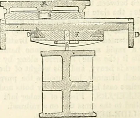 An illustration from Appleton's dictionary of machines, mechanics, engine-work, and engineering : illustrated with four thousand engravings on wood ; in two volumes, 1873, leaf 639