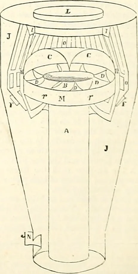 An illustration from Appleton's dictionary of machines, mechanics, engine-work, and engineering : illustrated with four thousand engravings on wood ; in two volumes, 1873, leaf 651