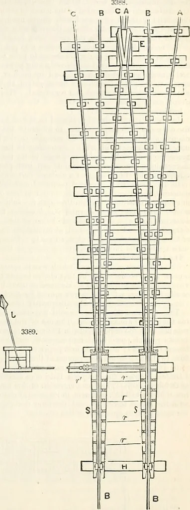 An illustration from Appleton's dictionary of machines, mechanics, engine-work, and engineering : illustrated with four thousand engravings on wood ; in two volumes, 1873, leaf 698