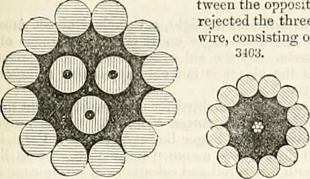 An illustration from Appleton's dictionary of machines, mechanics, engine-work, and engineering : illustrated with four thousand engravings on wood ; in two volumes, 1873, leaf 708