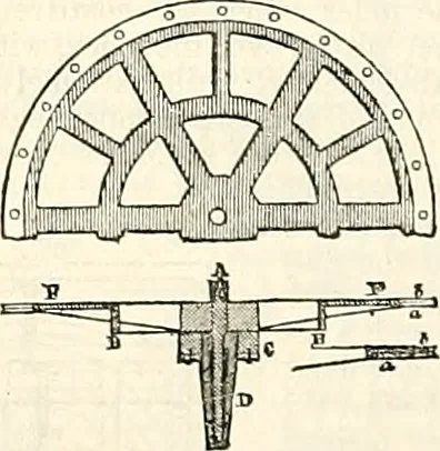 An illustration from Appleton's dictionary of machines, mechanics, engine-work, and engineering : illustrated with four thousand engravings on wood ; in two volumes, 1873, leaf 733