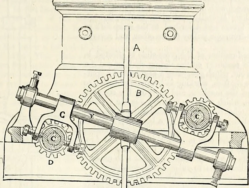 An illustration from Appleton's dictionary of machines, mechanics, engine-work, and engineering : illustrated with four thousand engravings on wood ; in two volumes, 1873, leaf 760