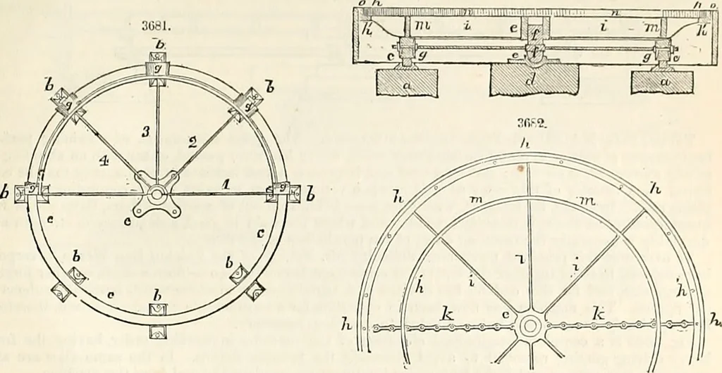An illustration from Appleton's dictionary of machines, mechanics, engine-work, and engineering : illustrated with four thousand engravings on wood ; in two volumes, 1873, leaf 790