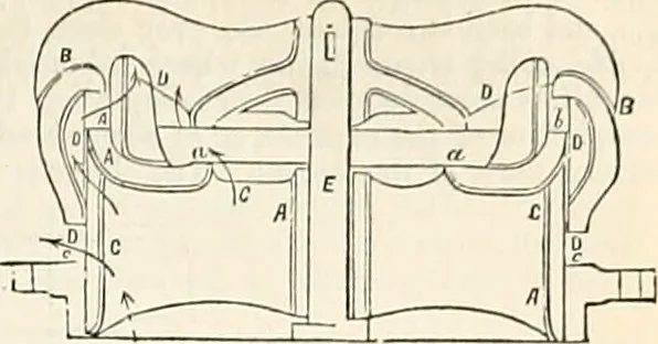 An illustration from Appleton's dictionary of machines, mechanics, engine-work, and engineering : illustrated with four thousand engravings on wood ; in two volumes, 1873, leaf 796