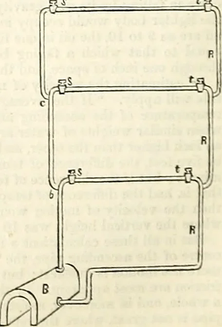 An illustration from Appleton's dictionary of machines, mechanics, engine-work, and engineering : illustrated with four thousand engravings on wood ; in two volumes, 1873, leaf 811
