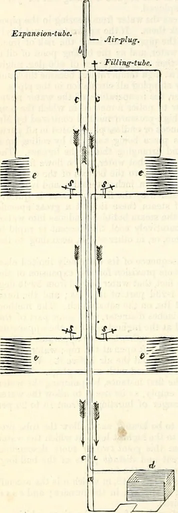 An illustration from Appleton's dictionary of machines, mechanics, engine-work, and engineering : illustrated with four thousand engravings on wood ; in two volumes, 1873, leaf 815