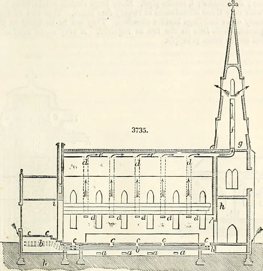 An illustration from Appleton's dictionary of machines, mechanics, engine-work, and engineering : illustrated with four thousand engravings on wood ; in two volumes, 1873, leaf 824