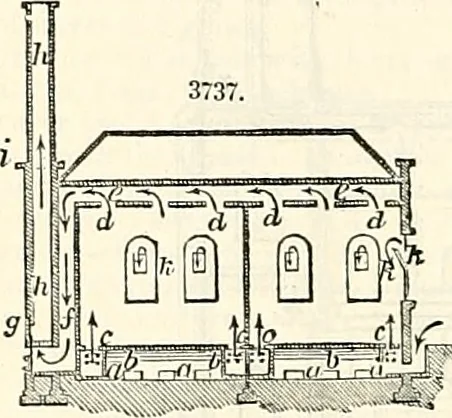 An illustration from Appleton's dictionary of machines, mechanics, engine-work, and engineering : illustrated with four thousand engravings on wood ; in two volumes, 1873, leaf 825