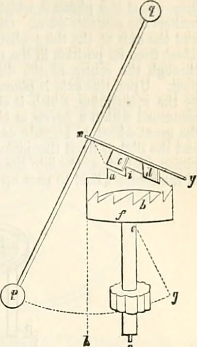 An illustration from Appleton's dictionary of machines, mechanics, engine-work, and engineering : illustrated with four thousand engravings on wood ; in two volumes, 1873, leaf 830