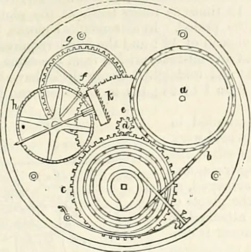 An illustration from Appleton's dictionary of machines, mechanics, engine-work, and engineering : illustrated with four thousand engravings on wood ; in two volumes, 1873, leaf 832