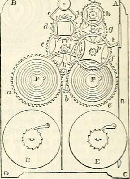 An illustration from Appleton's dictionary of machines, mechanics, engine-work, and engineering : illustrated with four thousand engravings on wood ; in two volumes, 1873, leaf 833